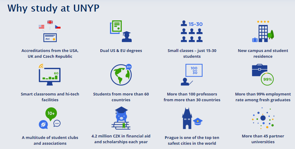 Краткие факты об университете UNYP