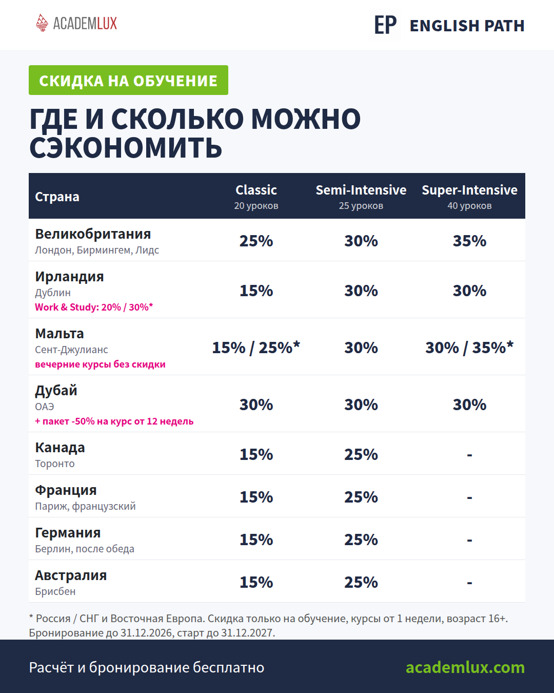 Скидки на обучение в школе English Path