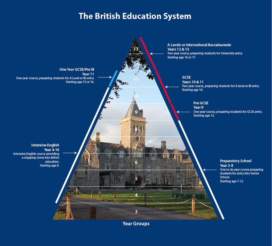Система британского среднего образования